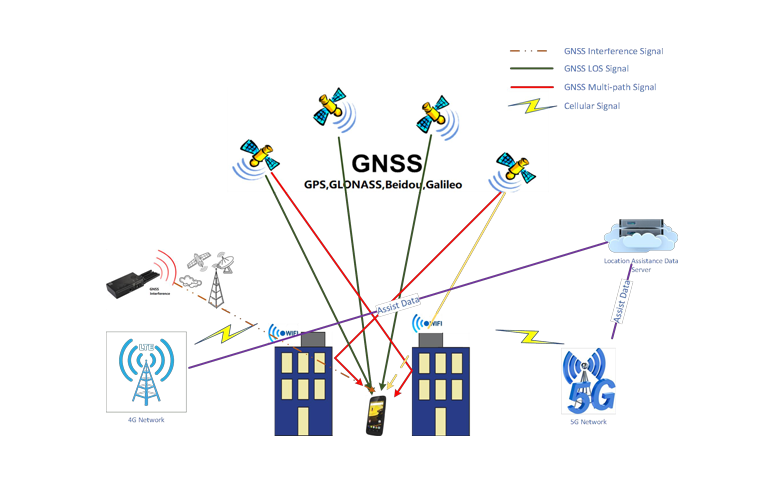 独立GNSSOTA1.png